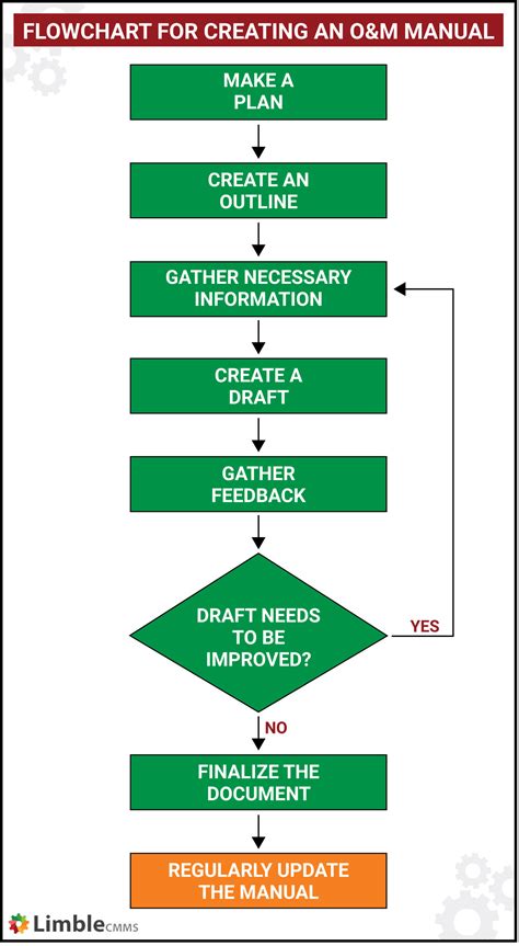 Operation and Maintenance Manual 